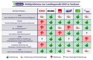Wahlprüfsteine zur Landtagswahl